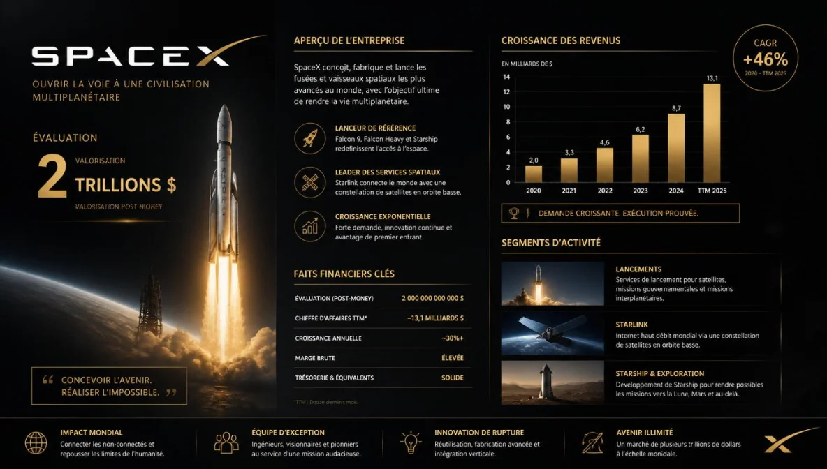 SpaceX S-1 IPO filing, prospectus, NASDAQ SPCX, méga-IPO spatiale et IA